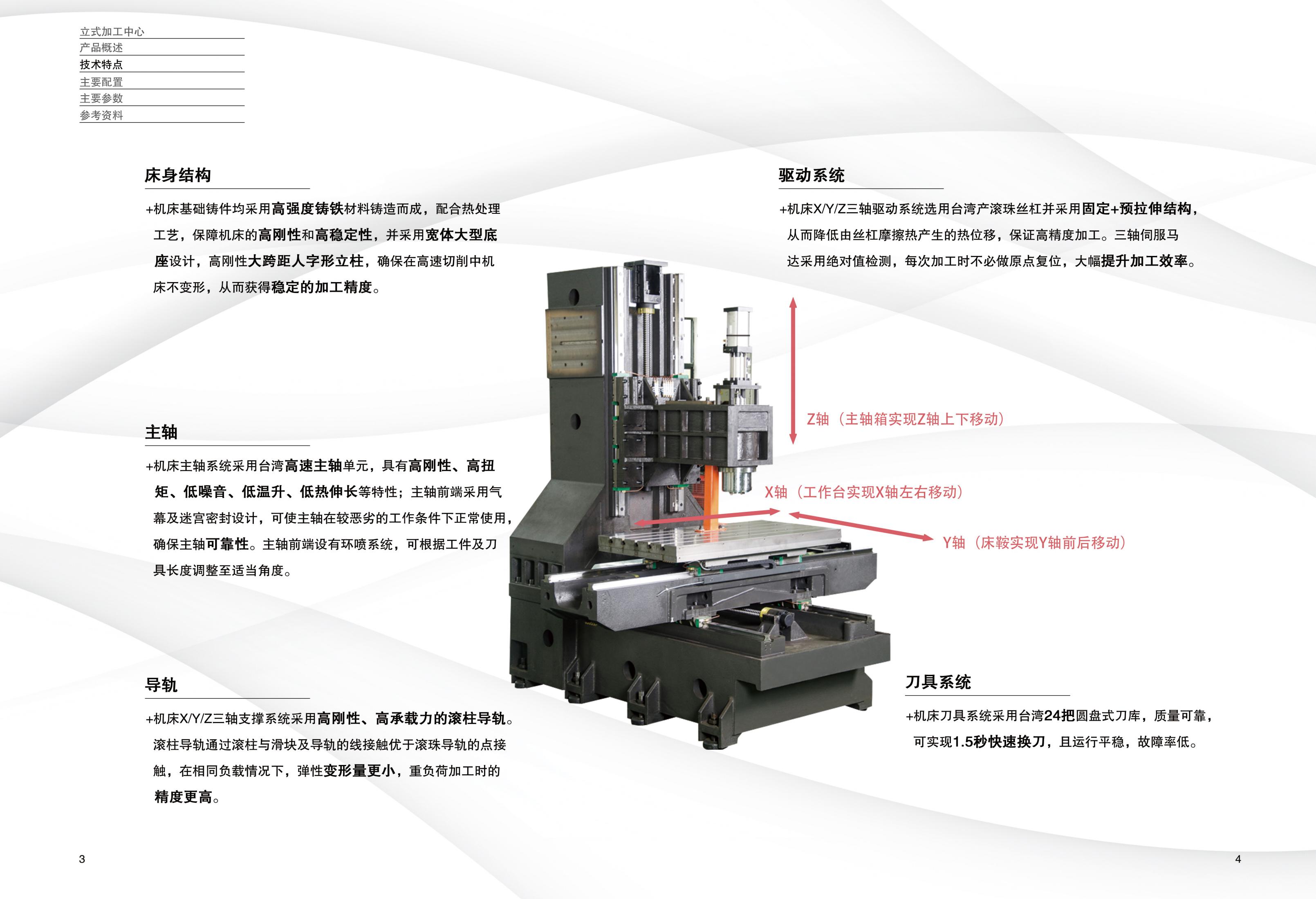 沈一數(shù)控立式加工中心產(chǎn)品樣冊（2021V1.0)_02.jpg